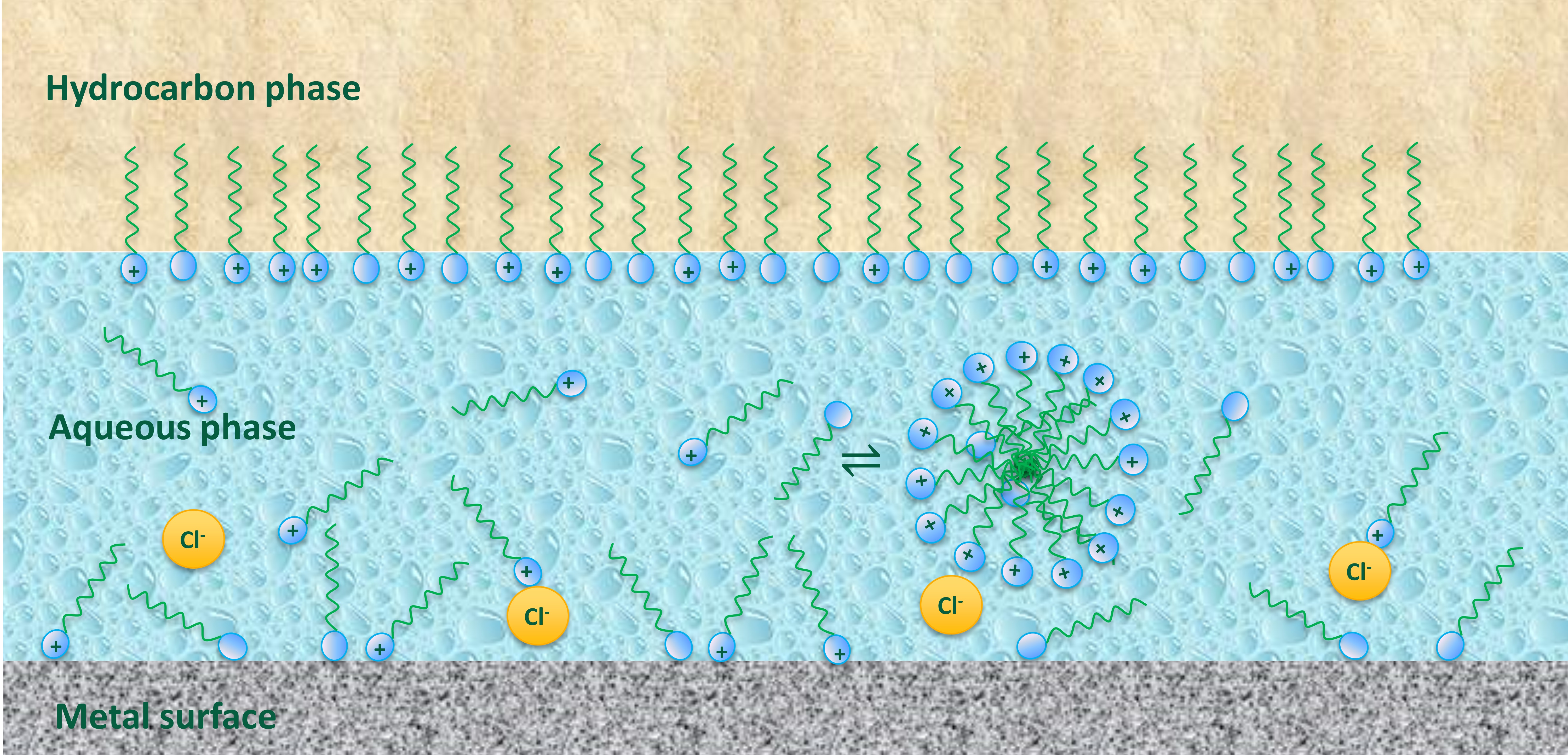 corrosion_environment